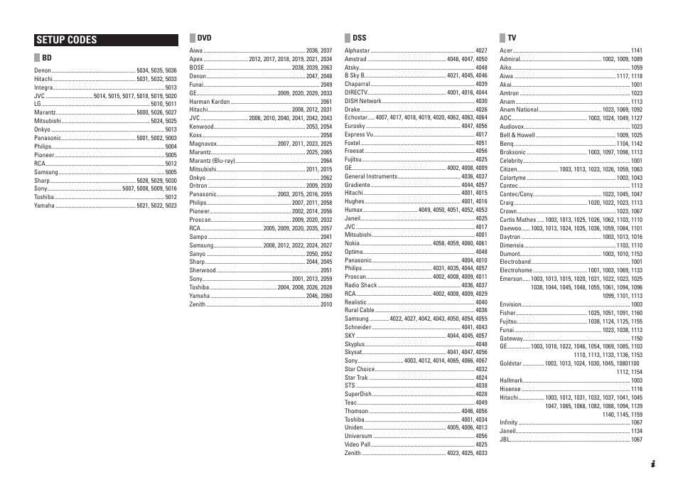 Isetup codes | Marantz SR5004 User Manual | Page 93 / 96