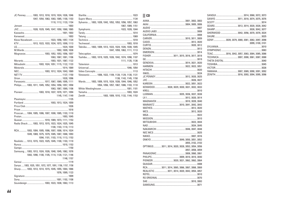 Marantz SR5004 User Manual | Page 94 / 96