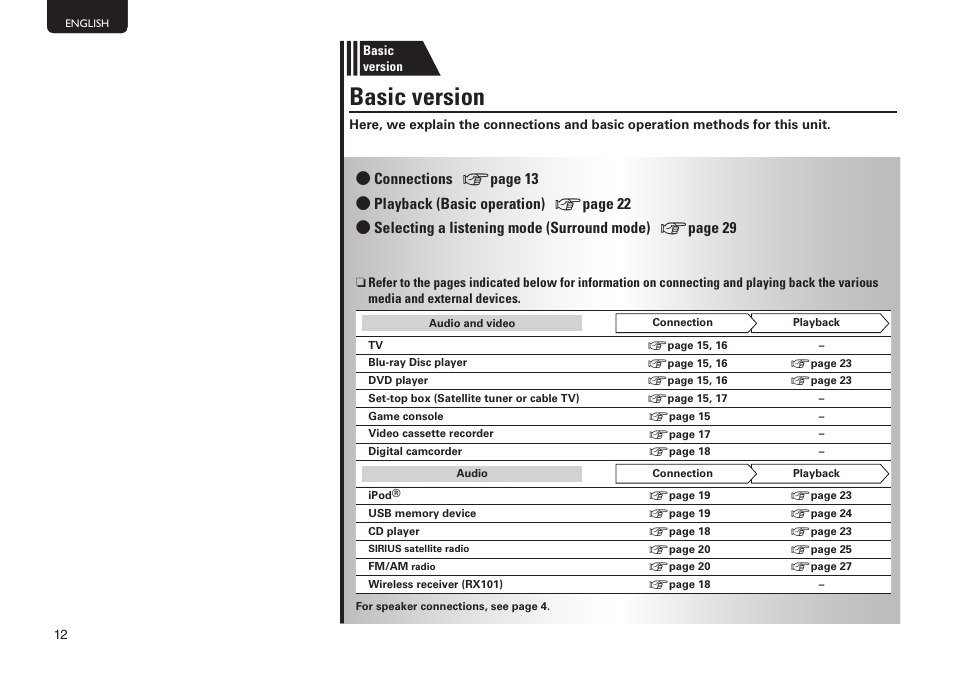 Basic version | Marantz SR5005 User Manual | Page 15 / 91
