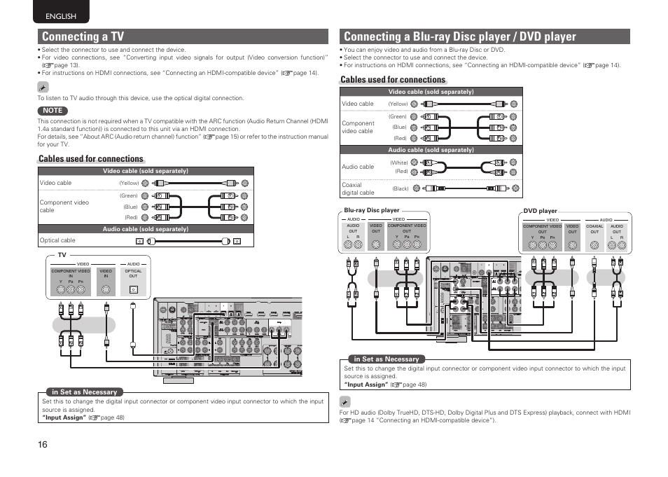 Connecting a tv, Connecting a blu-ray disc player / dvd player, Cables used for connections | Marantz SR5005 User Manual | Page 19 / 91