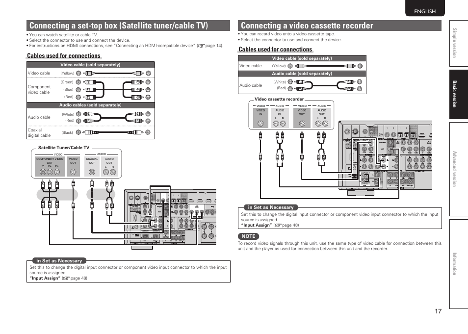 Connecting a video cassette recorder, Cables used for connections | Marantz SR5005 User Manual | Page 20 / 91