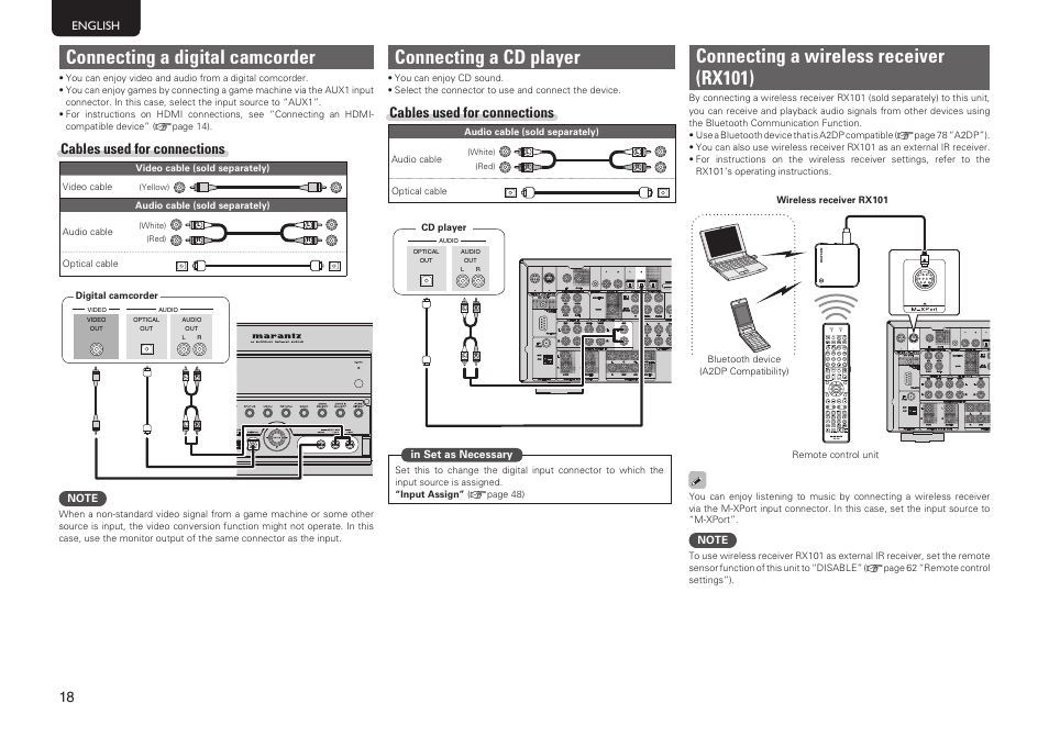 Connecting a digital camcorder, Connecting a cd player, Connecting a wireless receiver (rx101) | Cables used for connections | Marantz SR5005 User Manual | Page 21 / 91