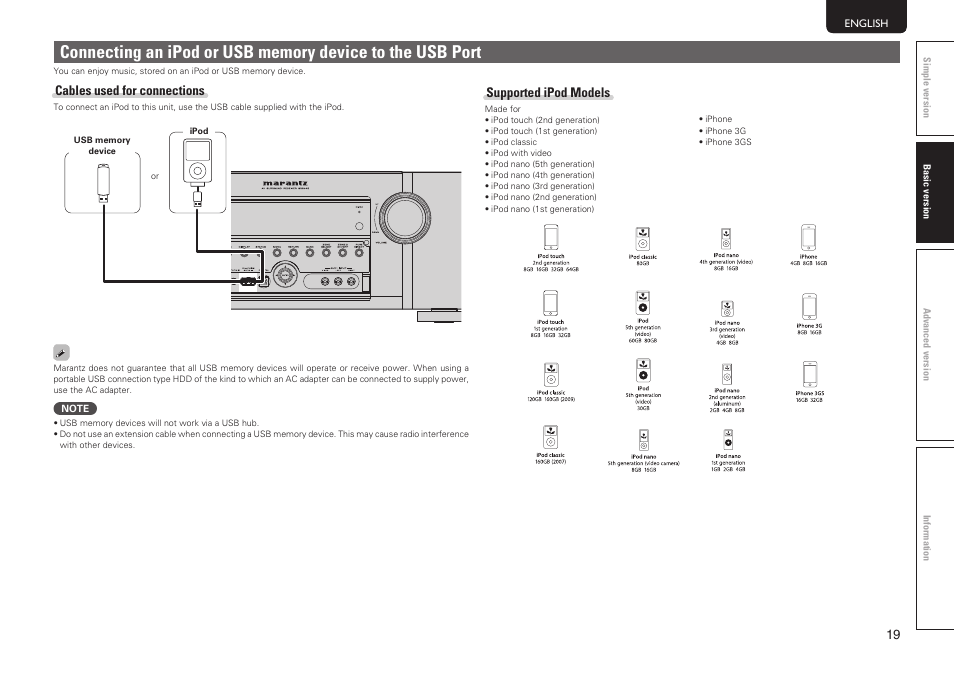 Marantz SR5005 User Manual | Page 22 / 91