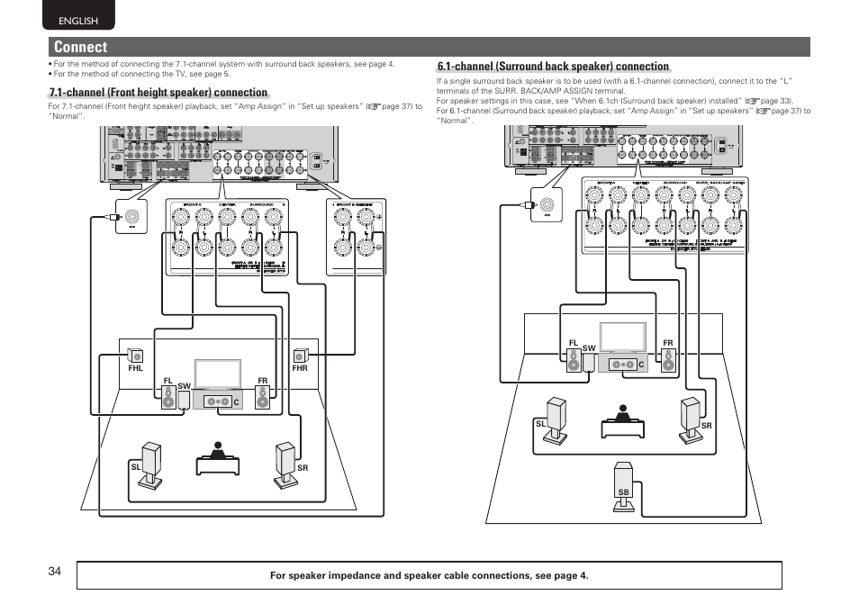 Connect | Marantz SR5005 User Manual | Page 37 / 91