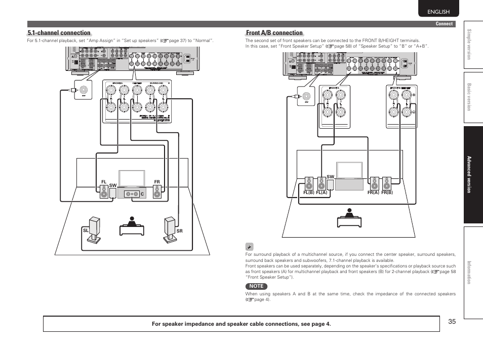 Marantz SR5005 User Manual | Page 38 / 91