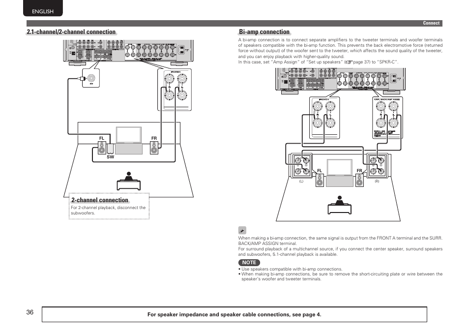 Channel/2-channel connection, Channel connection, Bi-amp connection | Marantz SR5005 User Manual | Page 39 / 91