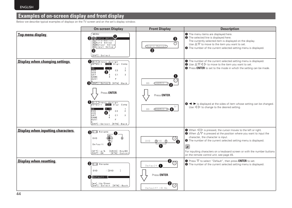 Examples of on-screen display and front display, Top menu display, Display when changing settings | Display when inputting characters, Display when resetting, Wq w | Marantz SR5005 User Manual | Page 47 / 91