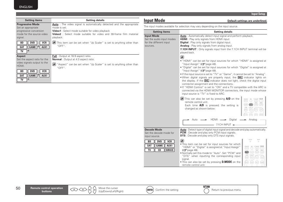 Input mode | Marantz SR5005 User Manual | Page 53 / 91