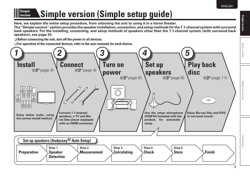 Simple version (simple setup guide), Play back disc, Set up speakers | Turn on power, Connect, Install | Marantz SR5005 User Manual | Page 6 / 91