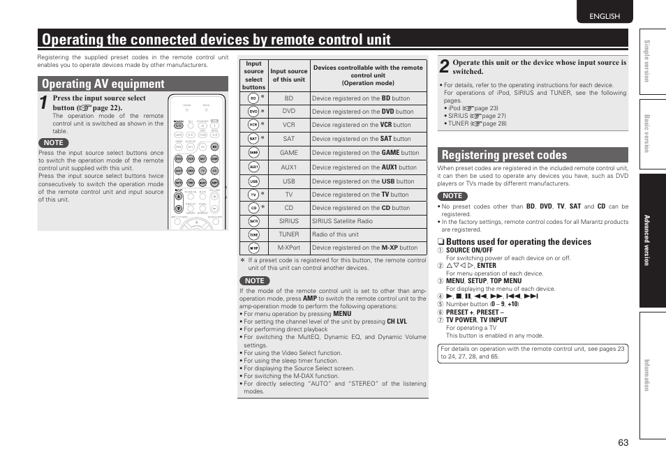 Operating av equipment, Registering preset codes, N buttons used for operating the devices | Marantz SR5005 User Manual | Page 66 / 91