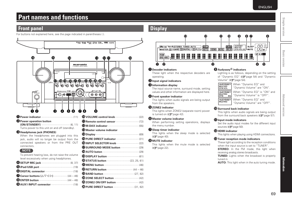 Part names and functions, Front panel, Display | Marantz SR5005 User Manual | Page 72 / 91