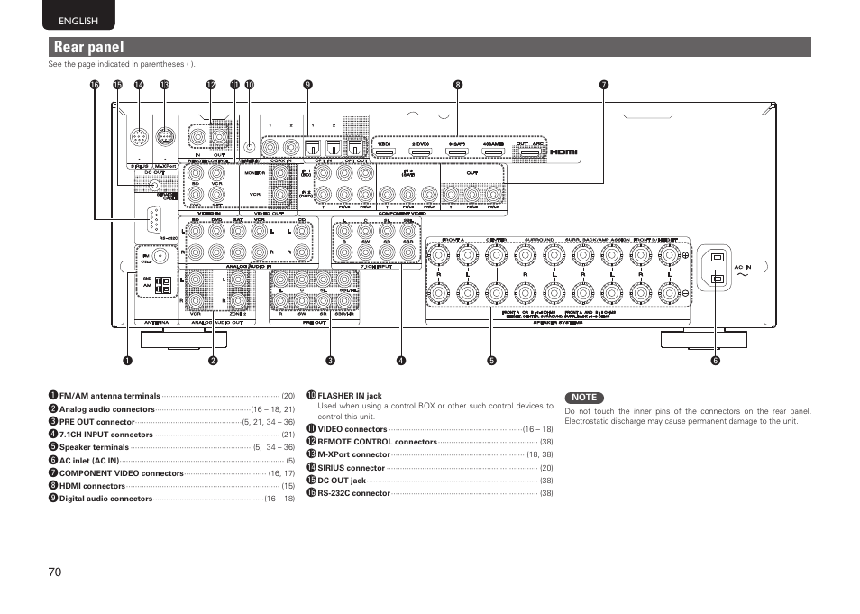 Rear panel | Marantz SR5005 User Manual | Page 73 / 91