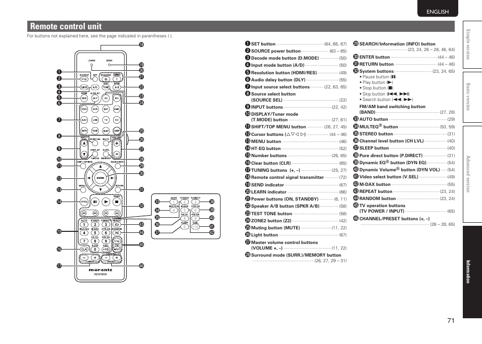 Remote control unit | Marantz SR5005 User Manual | Page 74 / 91