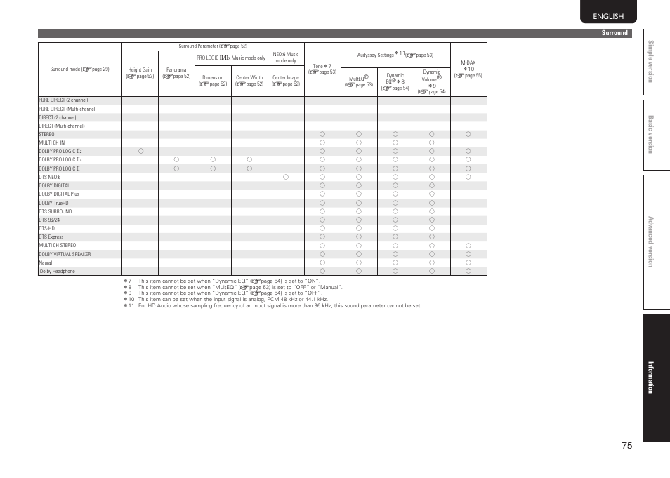 Marantz SR5005 User Manual | Page 78 / 91