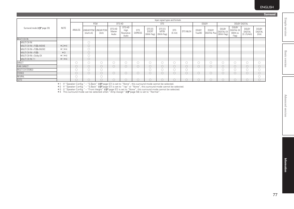 Marantz SR5005 User Manual | Page 80 / 91