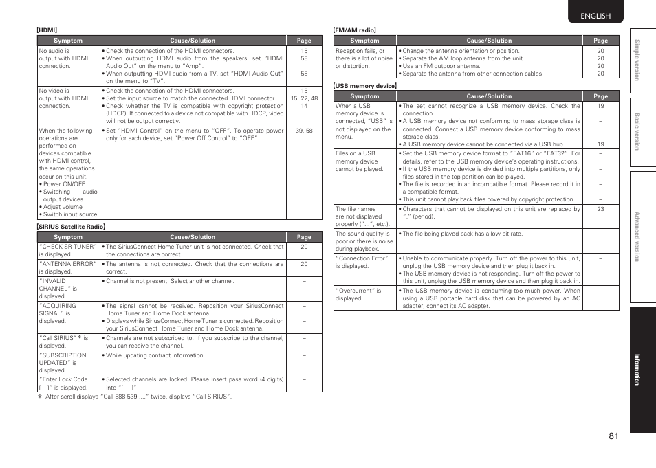 Marantz SR5005 User Manual | Page 84 / 91