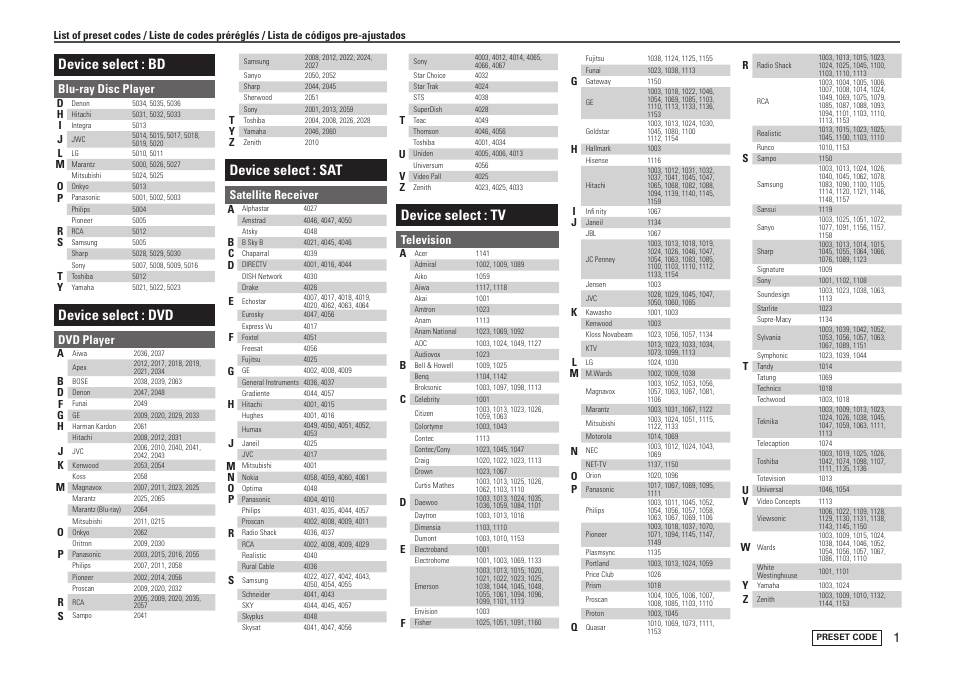 Device select : bd, Device select : dvd, Device select : sat | Device select : tv, Blu-ray disc player, Dvd player, Satellite receiver, Television | Marantz SR5005 User Manual | Page 88 / 91