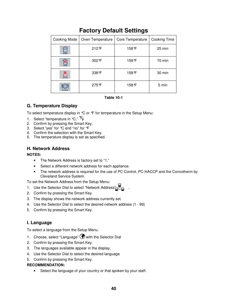 Factory default settings | Cleveland Range The MINI OES-6.08 User Manual | Page 46 / 51