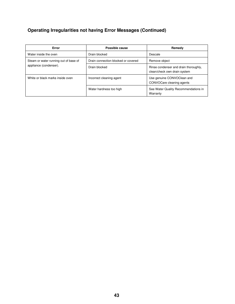 Cleveland Range The MINI OES-6.08 User Manual | Page 49 / 51