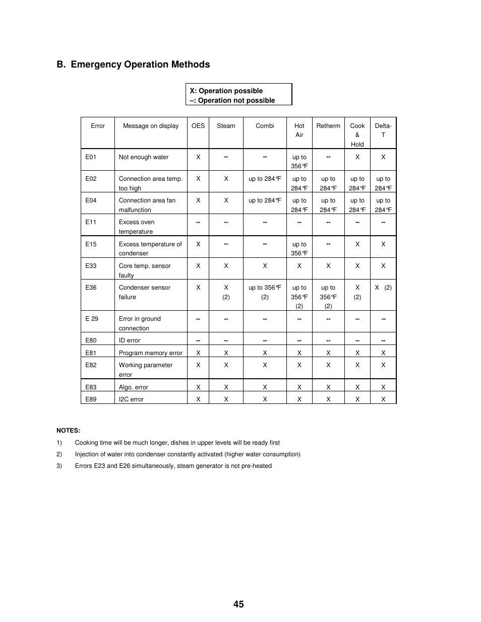 45 b. emergency operation methods | Cleveland Range The MINI OES-6.08 User Manual | Page 51 / 51
