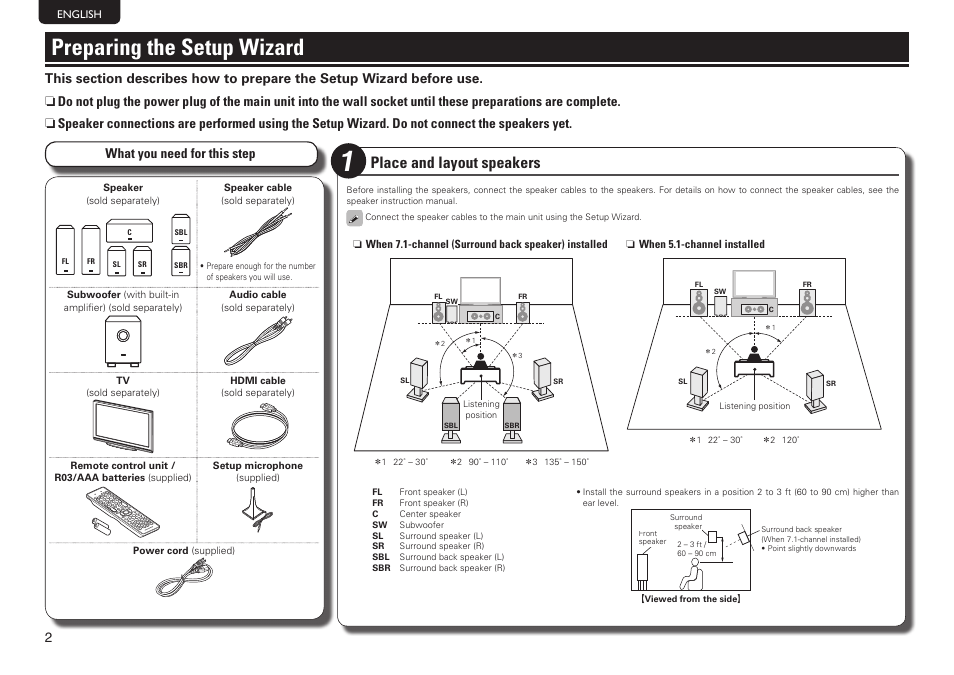 Preparing the setup wizard, Place and layout speakers, What you need for this step | Marantz SR5006 Getting Started User Manual | Page 6 / 16