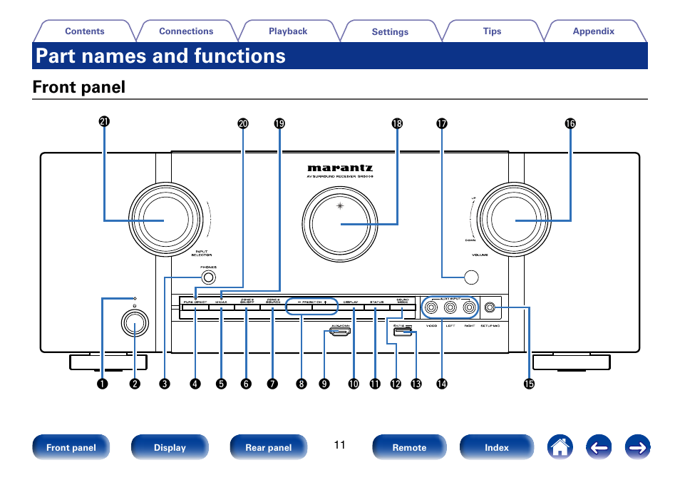 Part names and functions, Front panel | Marantz SR5008 User Manual | Page 11 / 238