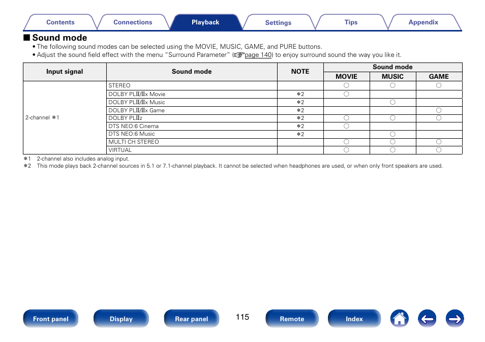 2 sound mode | Marantz SR5008 User Manual | Page 115 / 238