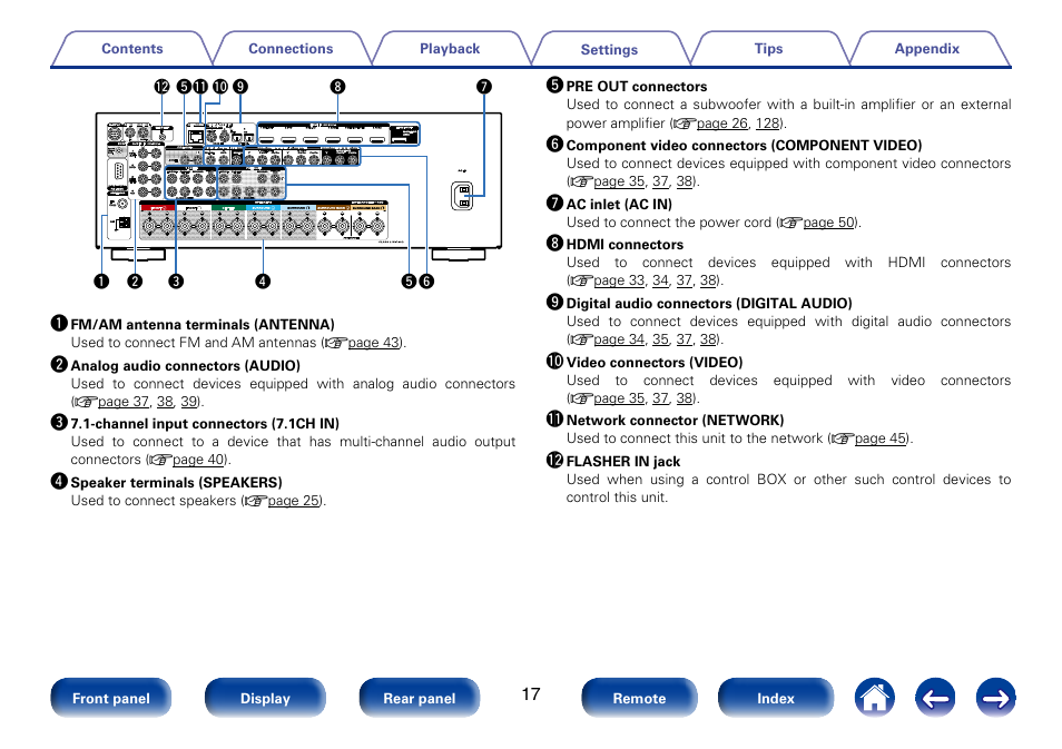 Marantz SR5008 User Manual | Page 17 / 238