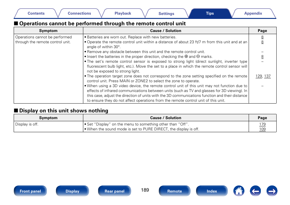 2 display on this unit shows nothing | Marantz SR5008 User Manual | Page 189 / 238