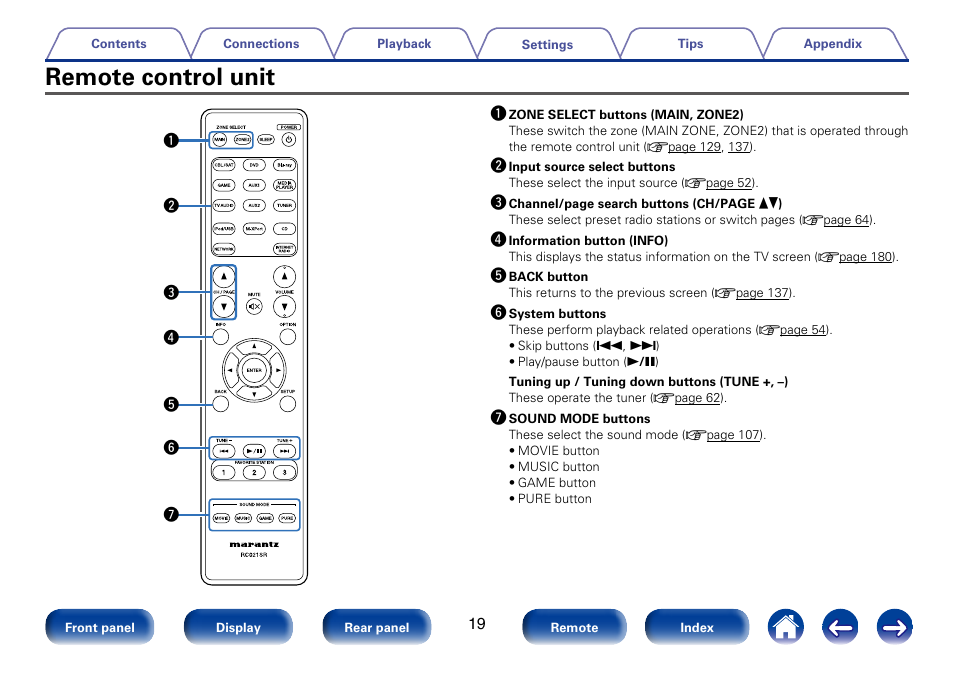 Remote control unit, Remote | Marantz SR5008 User Manual | Page 19 / 238