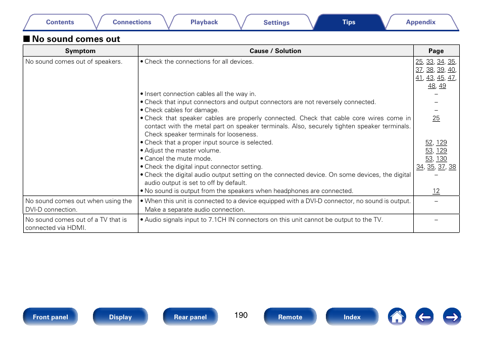 2 no sound comes out | Marantz SR5008 User Manual | Page 190 / 238