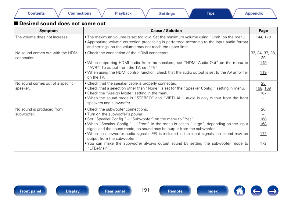 2 desired sound does not come out | Marantz SR5008 User Manual | Page 191 / 238