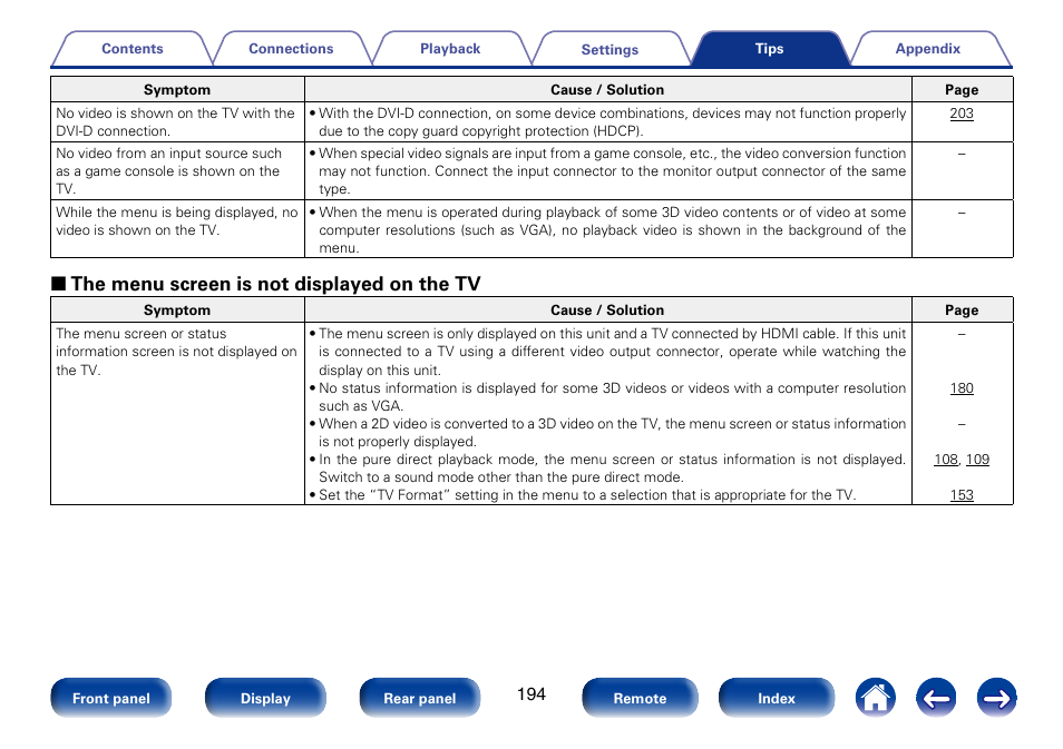 2 the menu screen is not displayed on the tv | Marantz SR5008 User Manual | Page 194 / 238