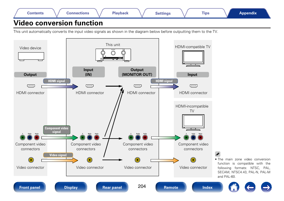 Video conversion function | Marantz SR5008 User Manual | Page 204 / 238