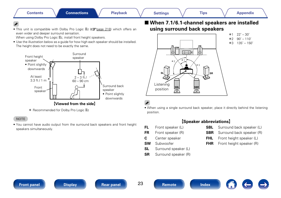 Marantz SR5008 User Manual | Page 23 / 238