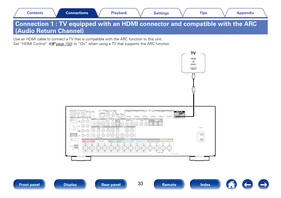 Connection 1 : tv equipped with an hdmi connector | Marantz SR5008 User Manual | Page 33 / 238