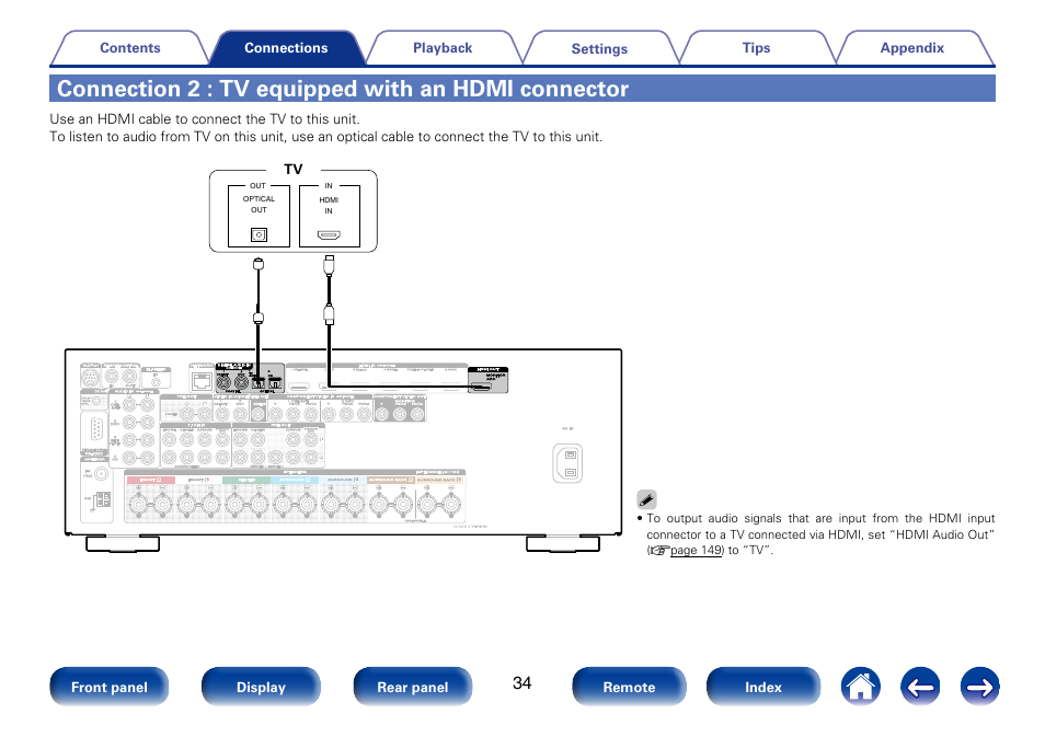 Connection 2 : tv equipped with an hdmi connector | Marantz SR5008 User Manual | Page 34 / 238