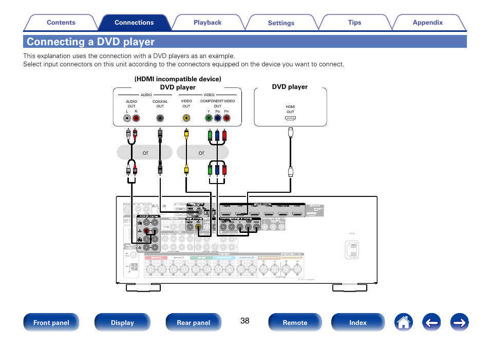 Connecting a dvd player | Marantz SR5008 User Manual | Page 38 / 238