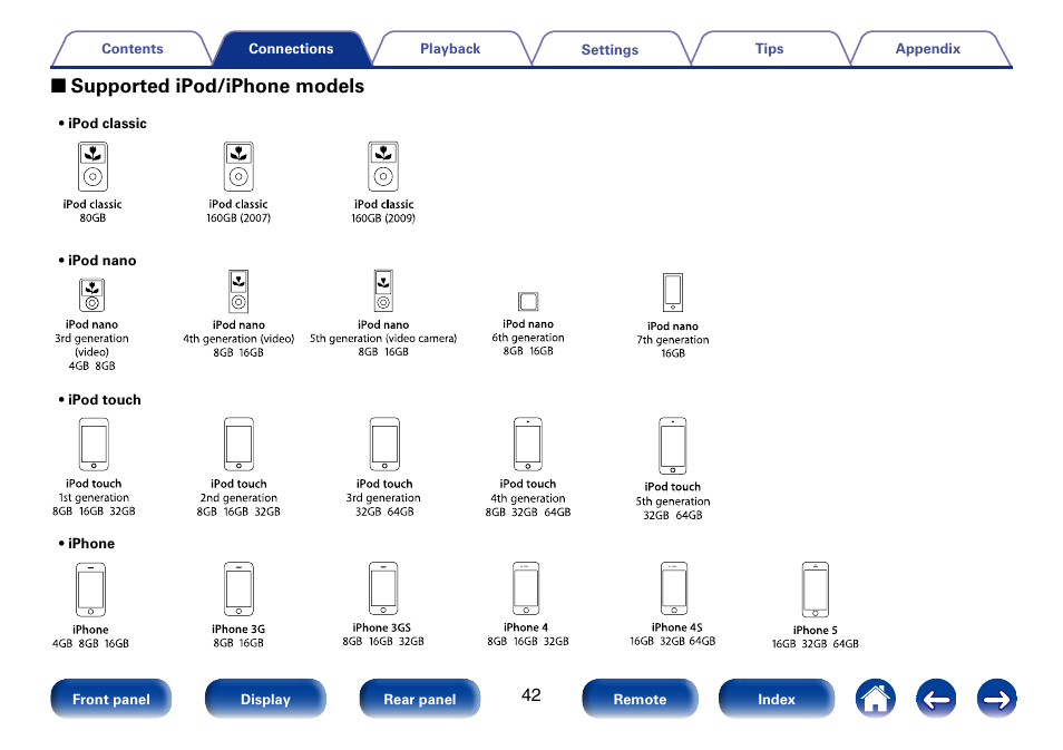 2 supported ipod/iphone models | Marantz SR5008 User Manual | Page 42 / 238