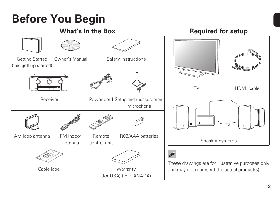 Before you begin, What’s in the box, Required for setup | Marantz SR5008 Getting Started User Manual | Page 3 / 10