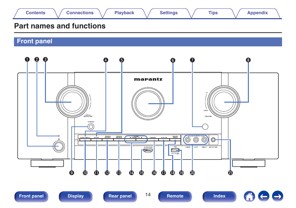 Front panel, Part names and functions | Marantz SR5010 User Manual | Page 14 / 295