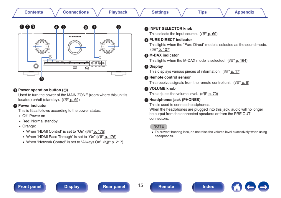 Marantz SR5010 User Manual | Page 15 / 295