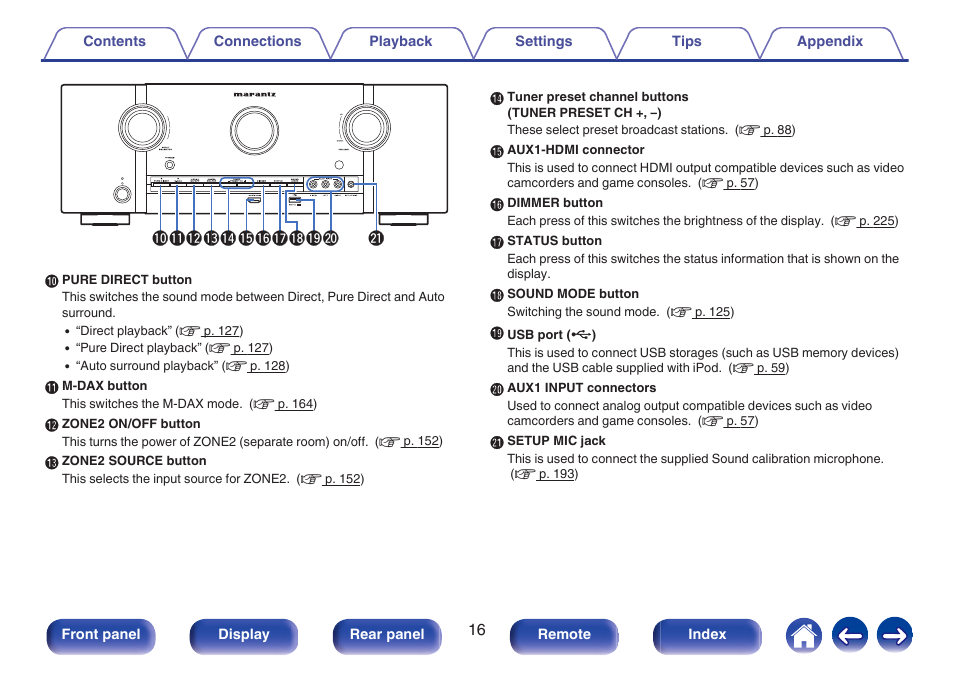 Marantz SR5010 User Manual | Page 16 / 295
