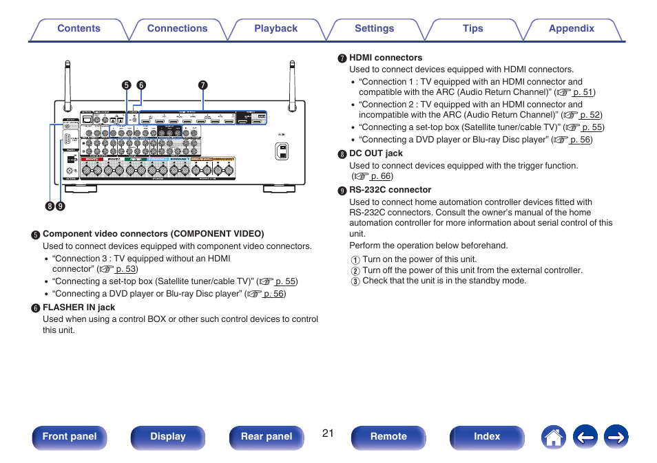 Marantz SR5010 User Manual | Page 21 / 295