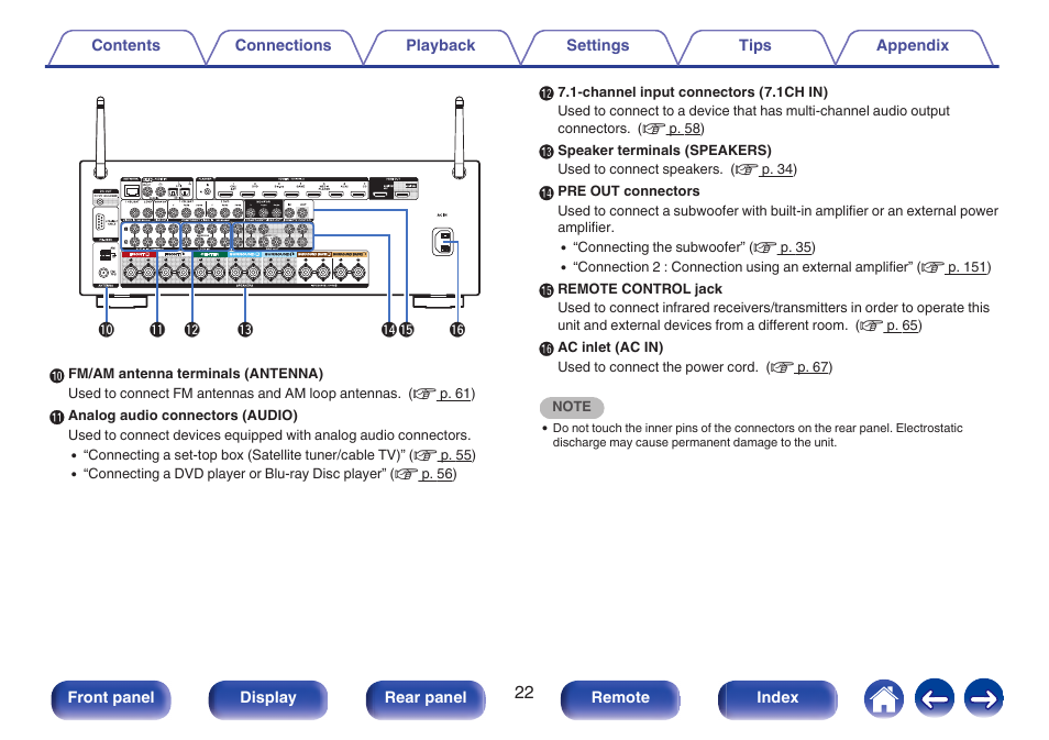 Marantz SR5010 User Manual | Page 22 / 295