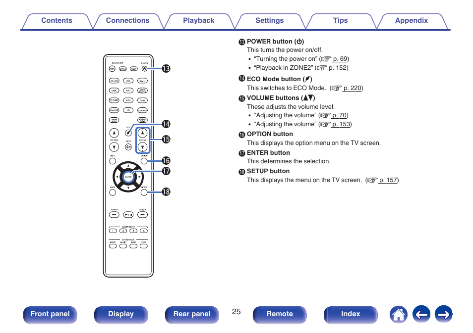 Marantz SR5010 User Manual | Page 25 / 295