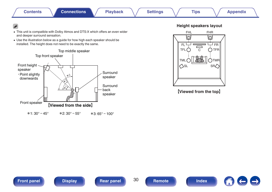 Marantz SR5010 User Manual | Page 30 / 295