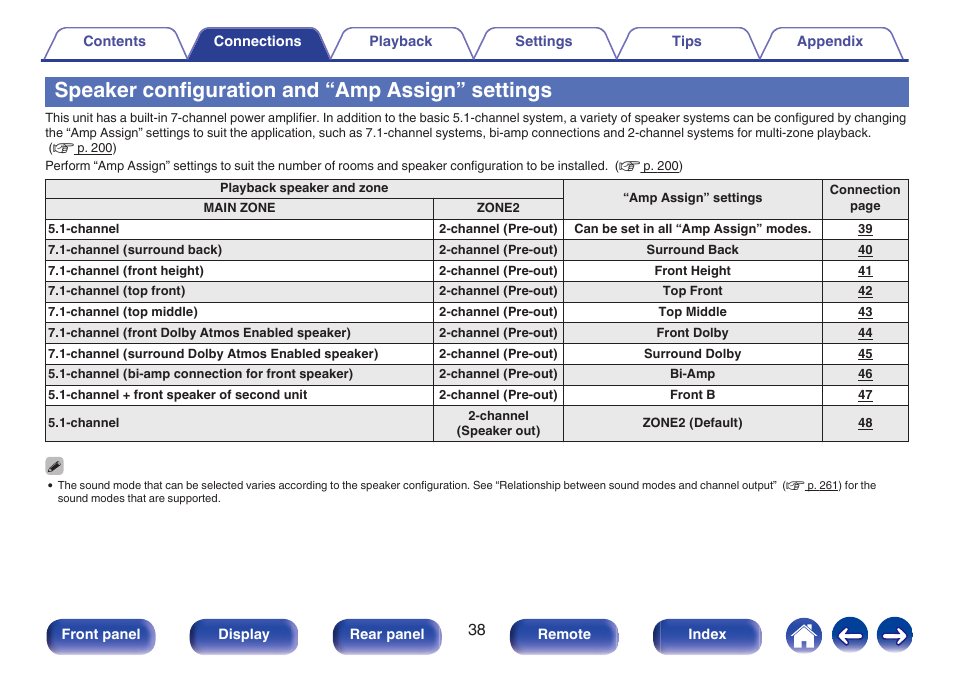 Speaker configuration and “amp assign” settings | Marantz SR5010 User Manual | Page 38 / 295