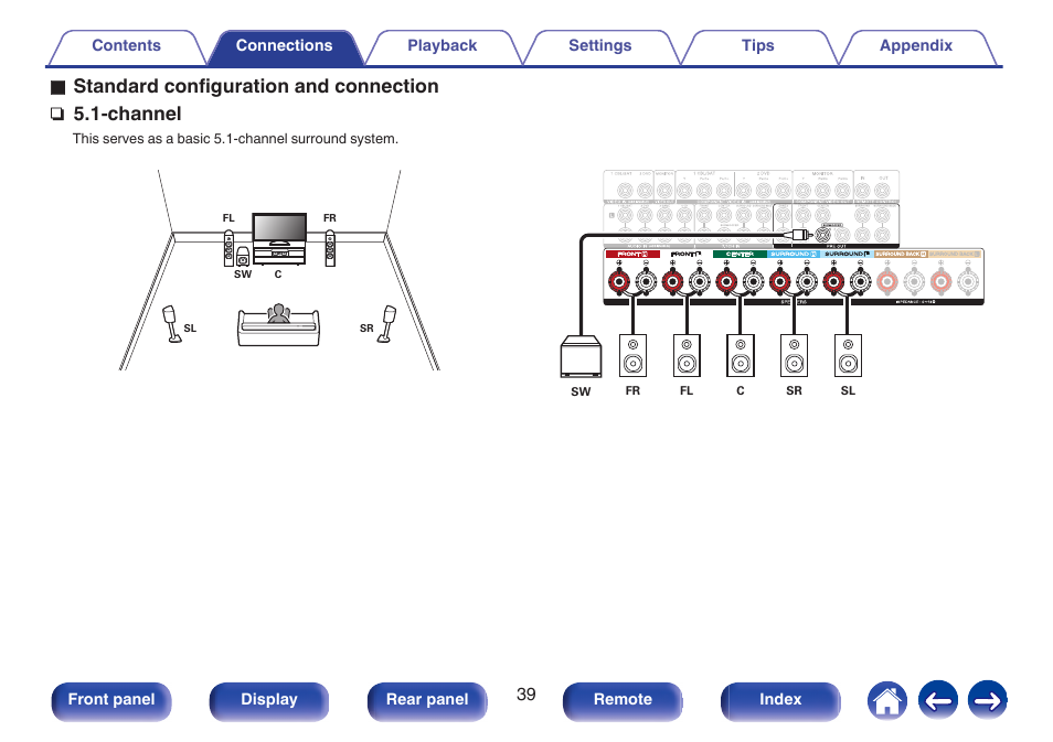 O standard configuration and connection, Channel | Marantz SR5010 User Manual | Page 39 / 295