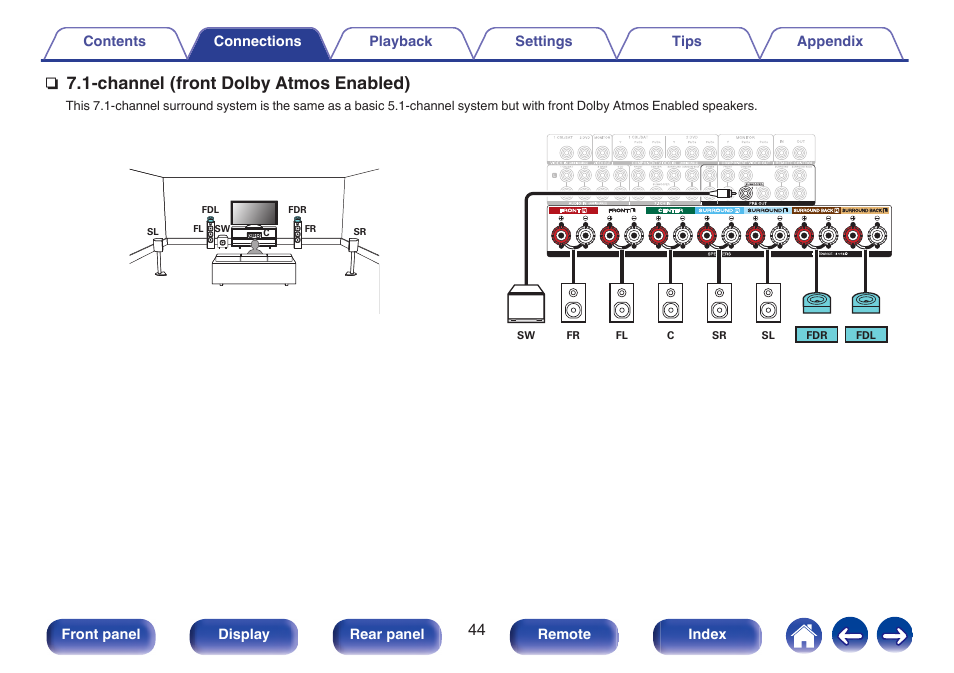 Channel (front dolby atmos enabled) | Marantz SR5010 User Manual | Page 44 / 295